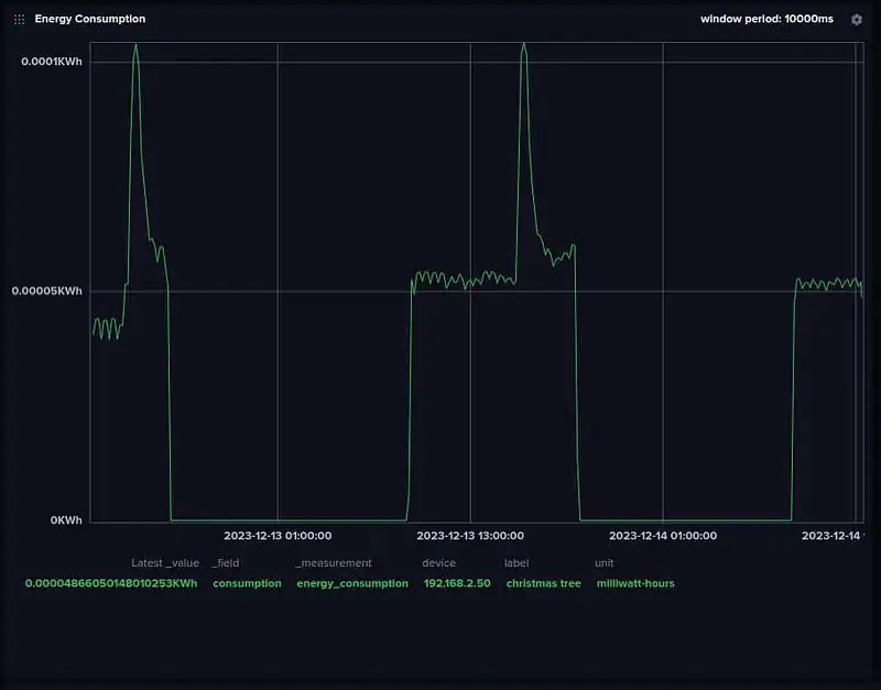 energy consumption graph