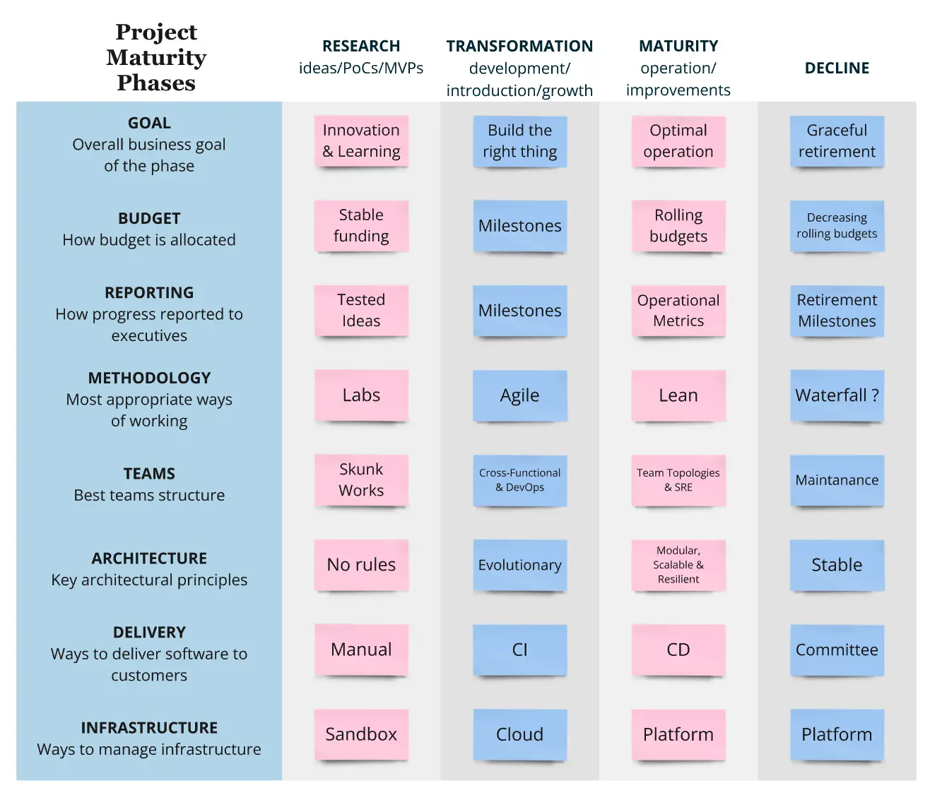 Product Maturity Matrix