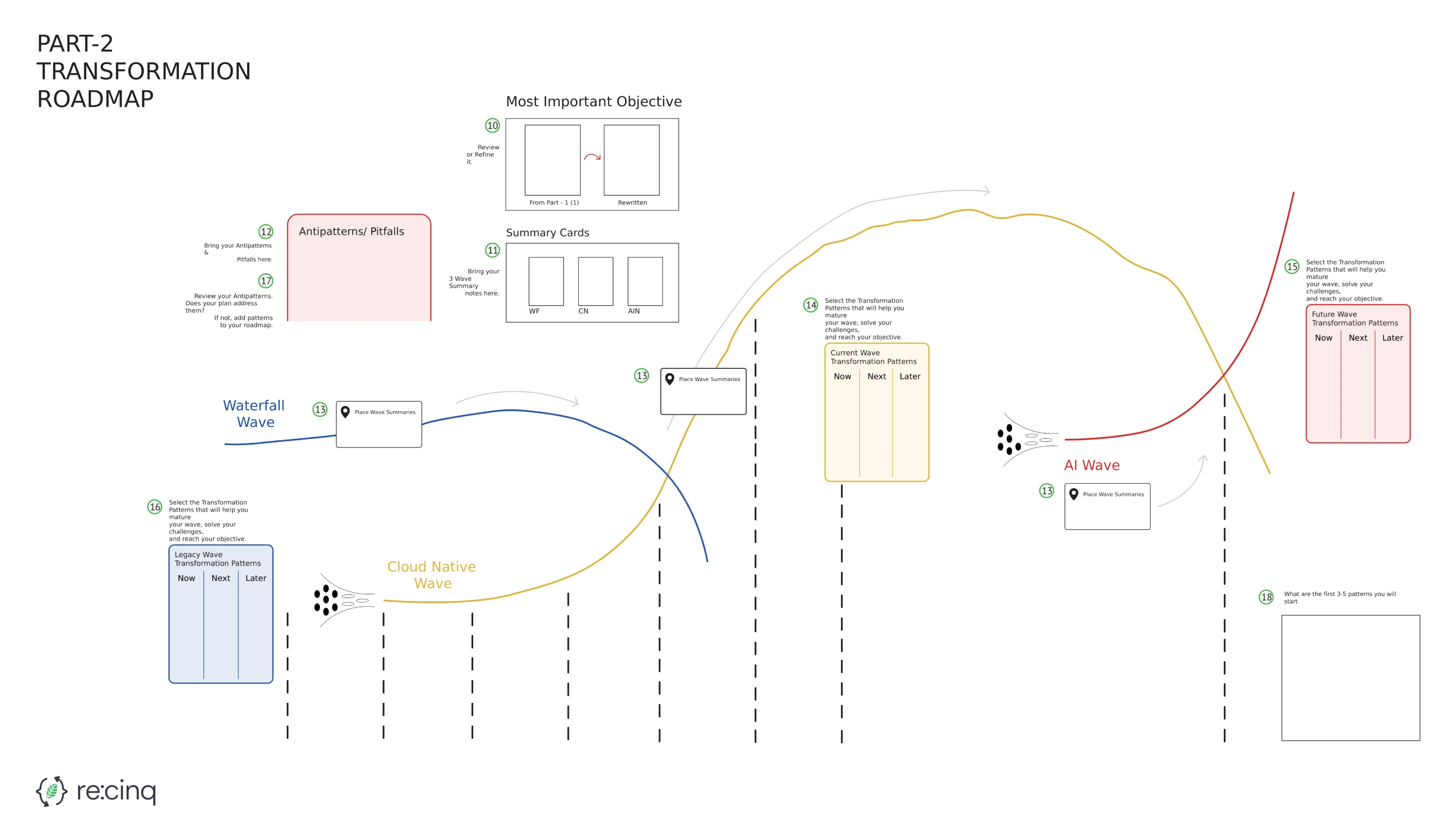 Workshop Poster 2 - Transformation Planning