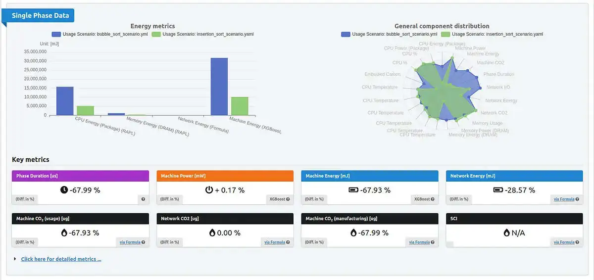 bubble vs insertion sort graph
