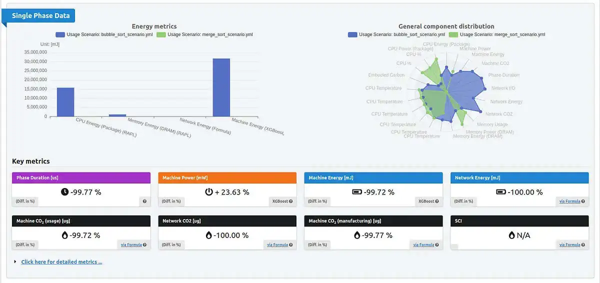 bubble vs merge sort graph