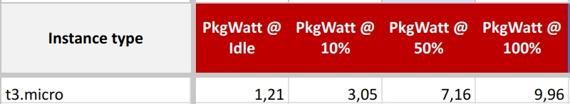CPU energy consumption