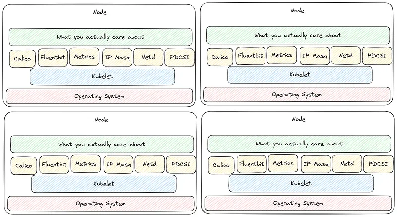multi node layout