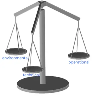 Balance with three pans