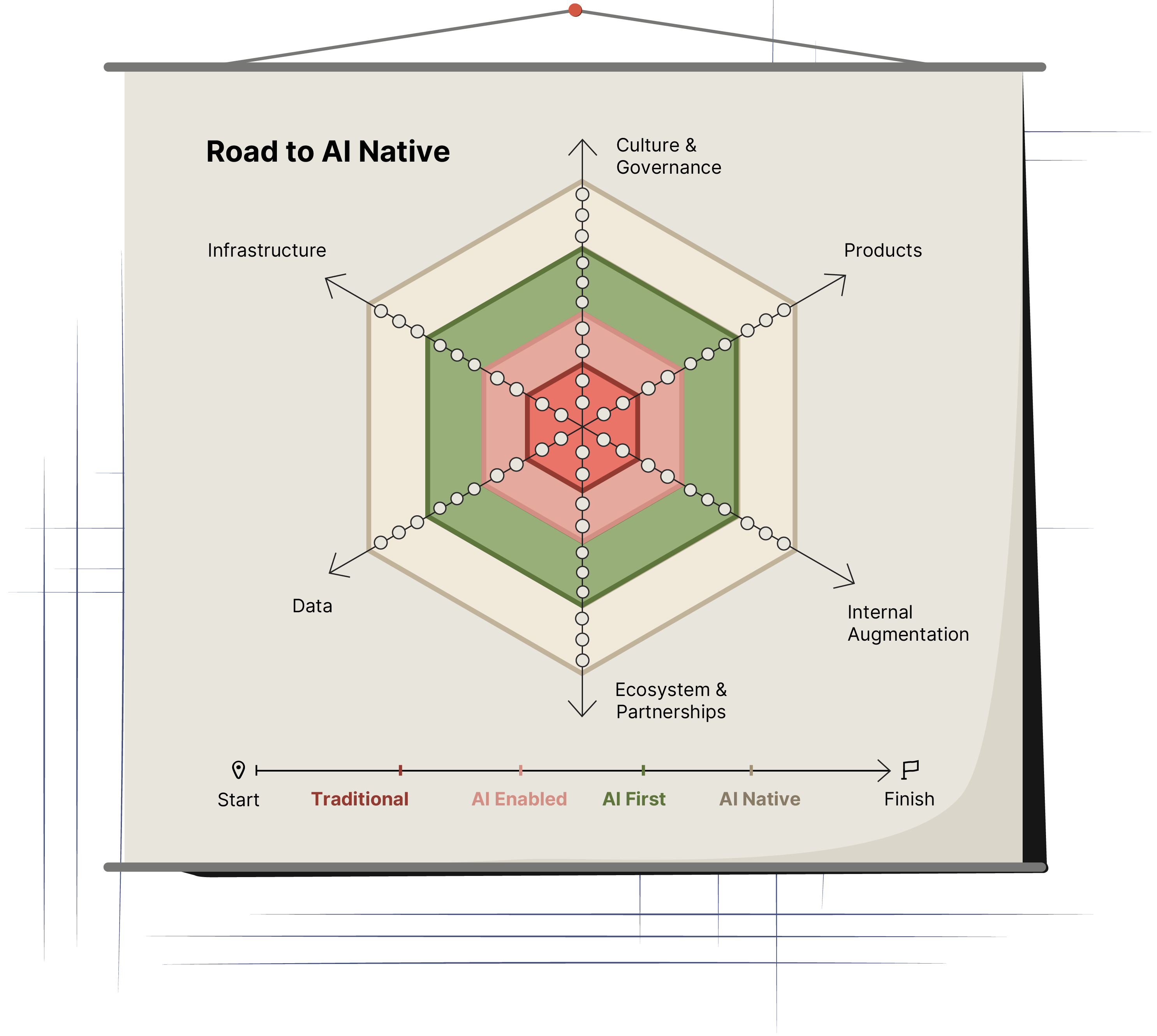 Vision illustration showing automated operations and efficiency