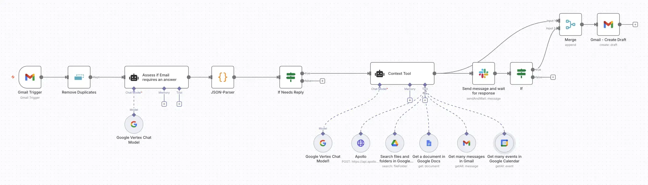 The AI-Email Autopilot: Building a Context-Aware Assistant with n8n and Gemini
