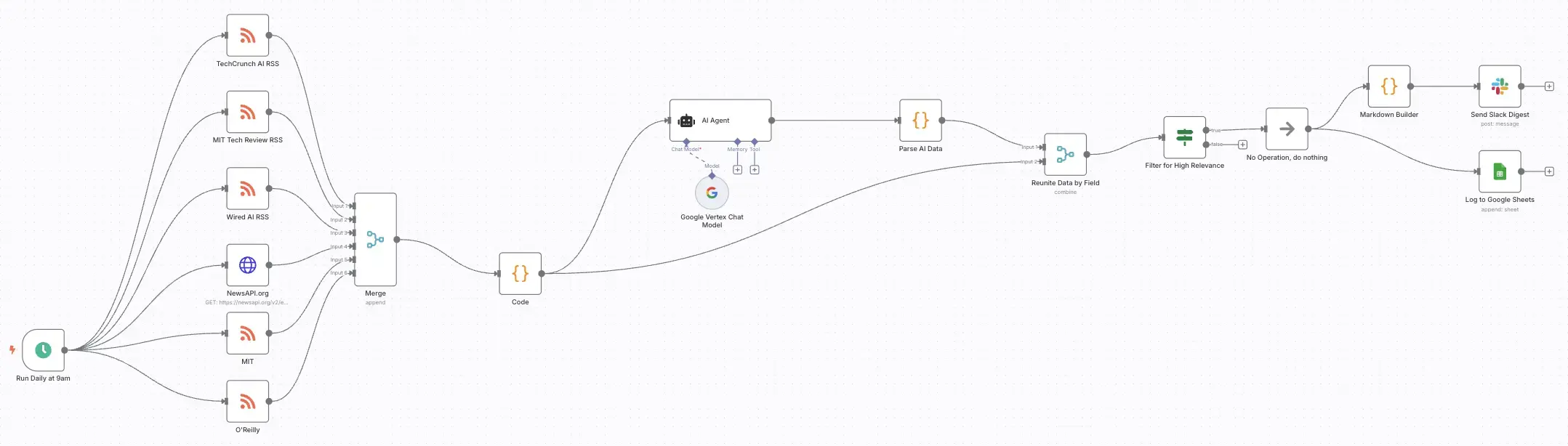 Building an Automated AI News Digest with n8n and Google Vertex AI
