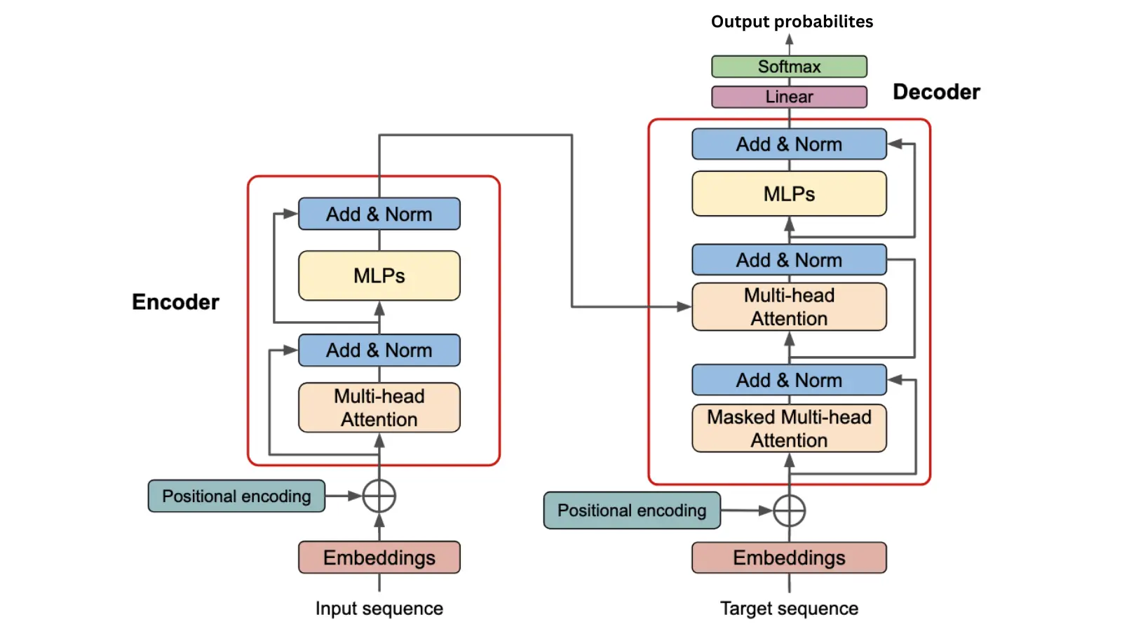 3 LLM Architecture Patterns for Building Production AI Systems